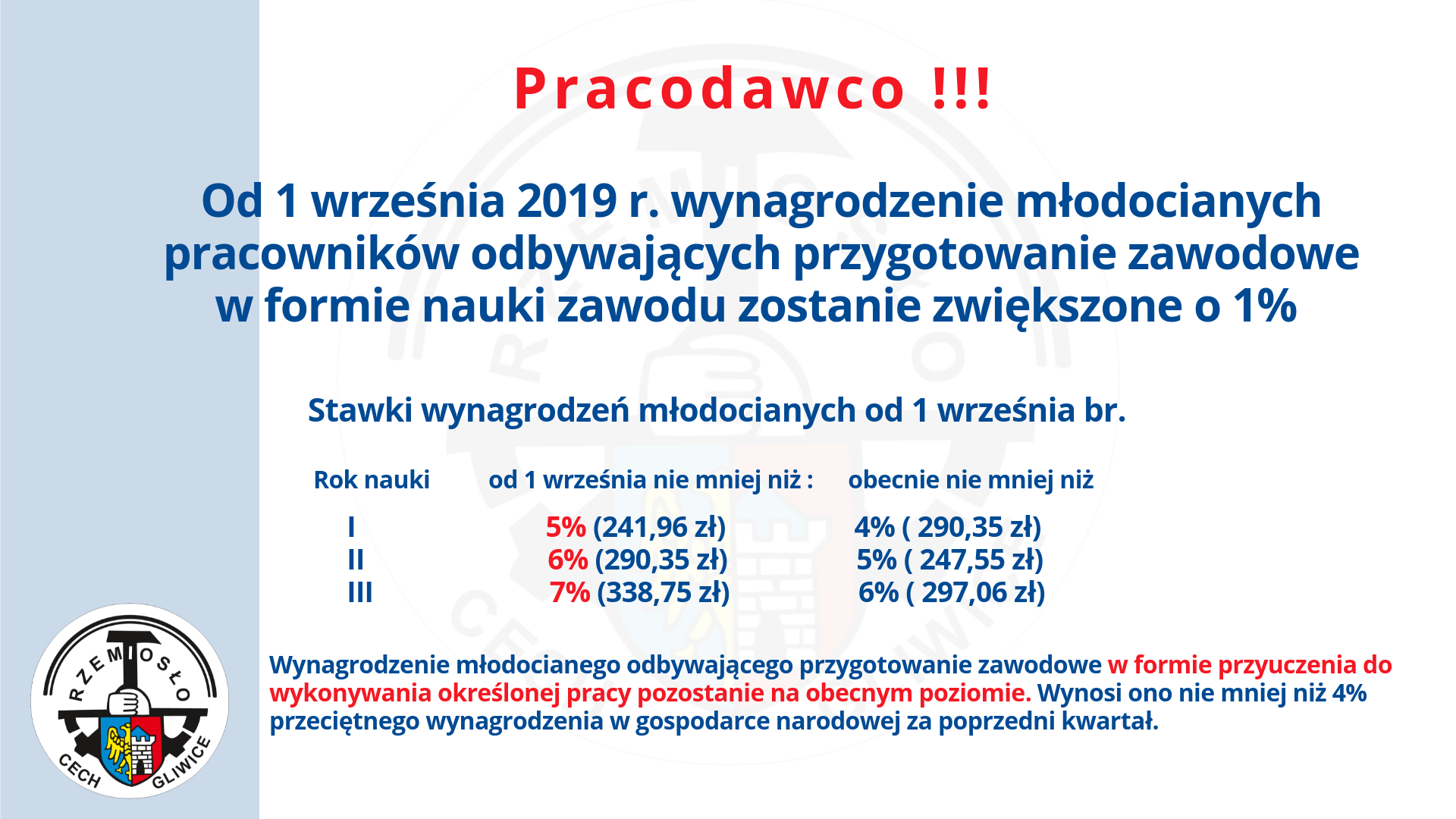 Zmiana w zakresie refundacji wynagrodzenia pracownika młodocianego od 1 września 2019r.