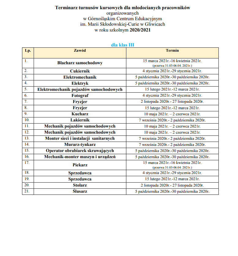 Terminarz turnusów kursowych dla młodocianego pracowników I,II, III rok.