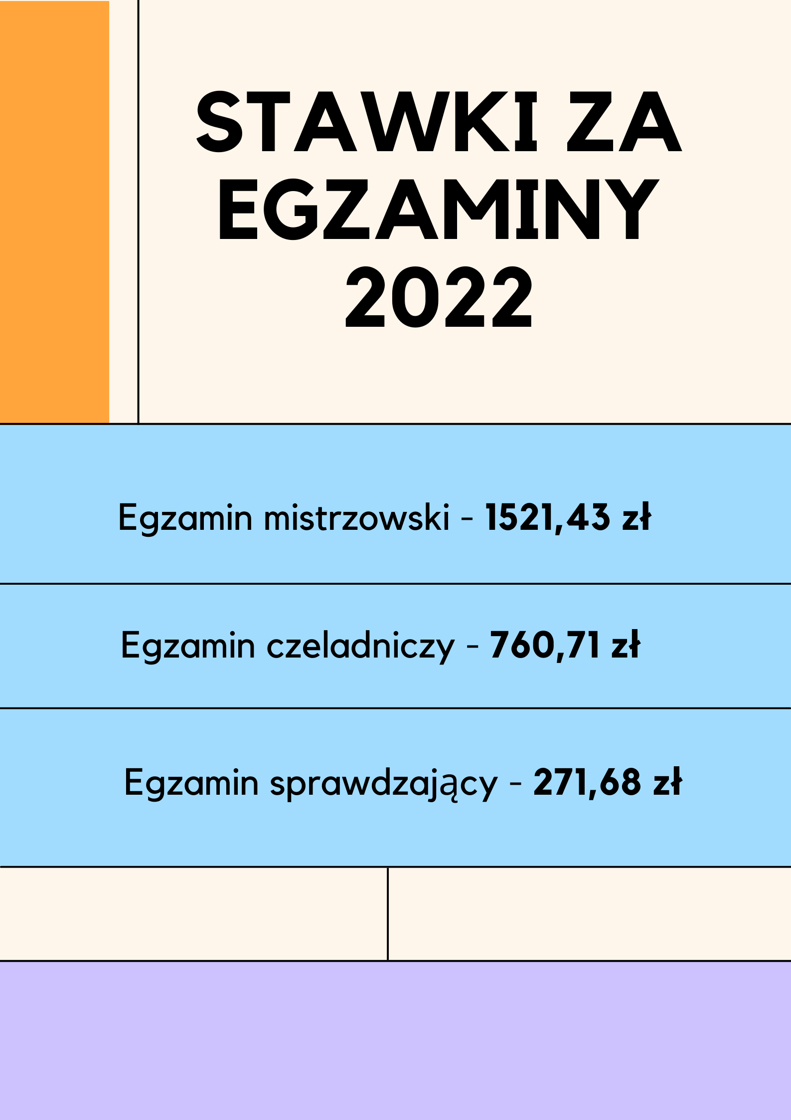 Stawki egzaminów 2022r. 