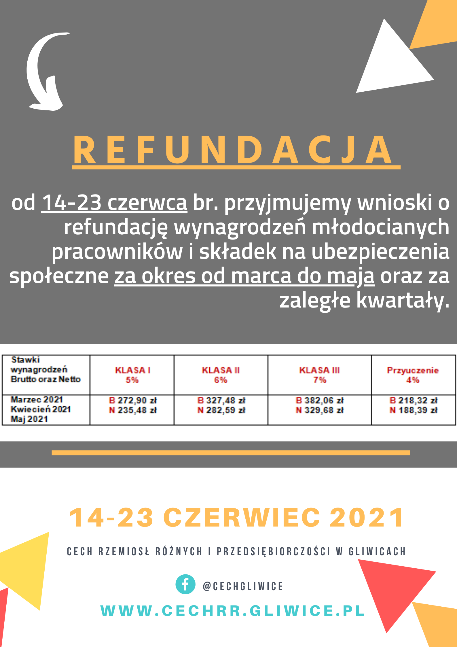 Refundacja za okres marzec-maj 2021 !