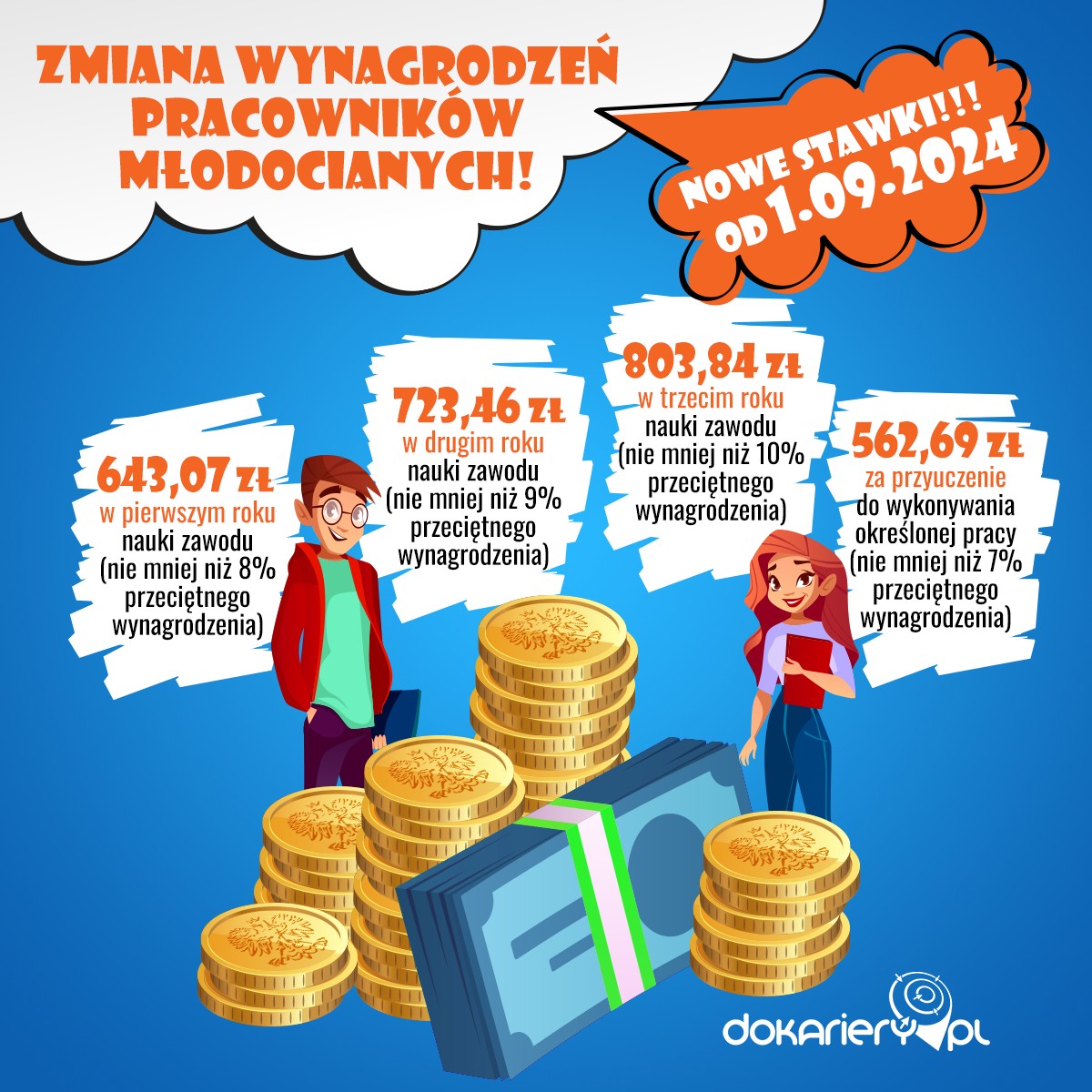 Stawki wynagrodzeń młodocianych pracowników wrzesień-listopad 2024r. 